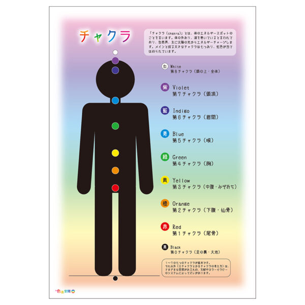 チャクラ図（基本プラス0と8）A4サイズ　ラミネートパウチ加工